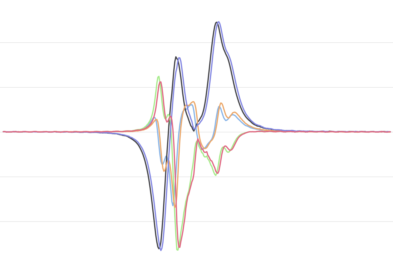 Magnetometer based vehicle sensor